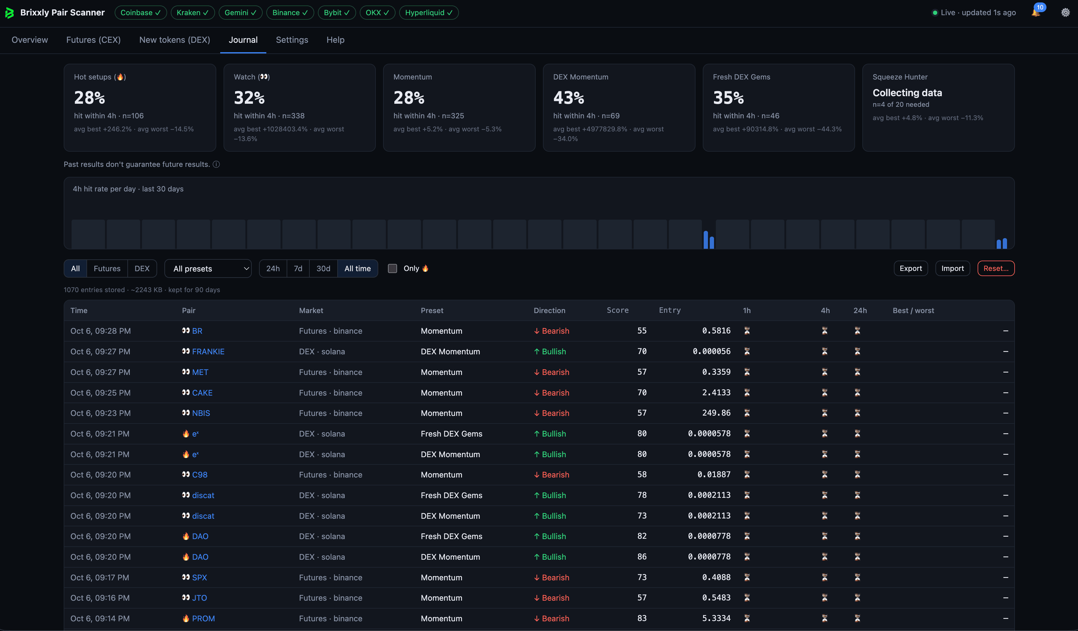 Brixxly journal tab with history of scanner setups and how they played out