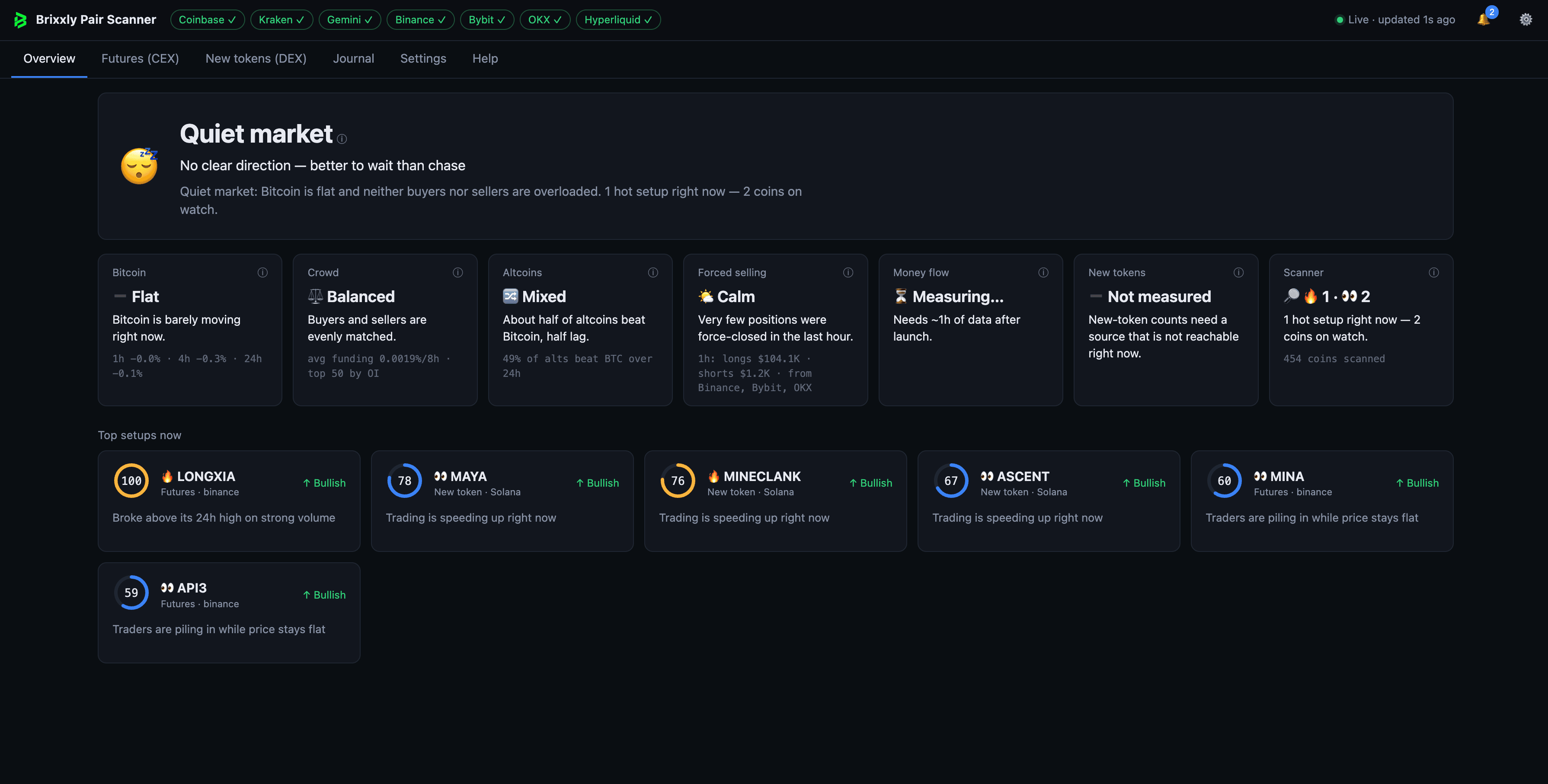 Brixxly crypto market overview with market regime, Bitcoin direction and top setups